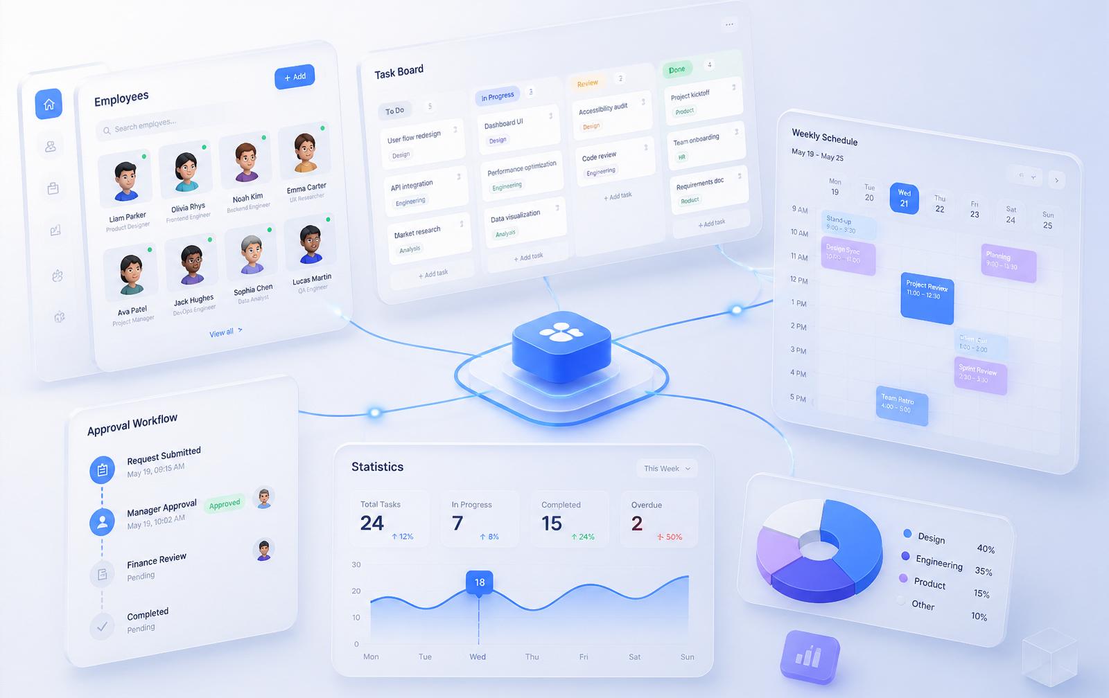现代办公管理平台的员工、任务、排班与统计 Dashboard
